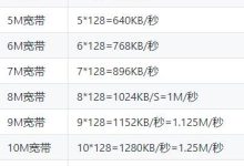 阿里云服务器1M带宽实际下载速度是多少?-主机测评网
