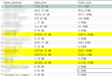阿里云mysql空间清理的方法-主机测评网