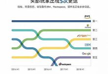 阿里云、腾讯云的恩怨情仇-主机测评网