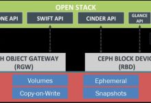 海外云服务器中的OpenStack是干嘛的？-主机测评网