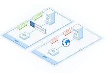 云主机租用注意事项有哪些?-主机测评网