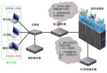企业如何对私有云主机进行管理?-主机测评网