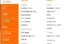 新手必看！云服务器挑选全攻略-主机测评网