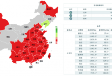 AWS与阿里云服务器在国内使用的简单对比评测-主机测评网