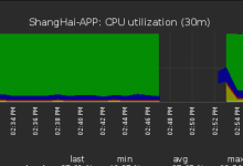 阿里云ECS的CPU100%排查-主机测评网