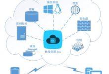 阿里云ecs是什么意思?-主机测评网