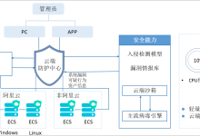 阿里云安骑士企业版有什么作用?-主机测评网