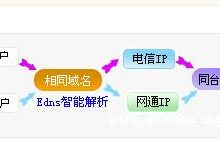 什么是双线虚拟主机?双线虚拟主机为何那么火?优势在哪?-主机测评网