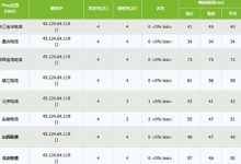 HostUS VPS性能网速评测及使用经验分享-主机测评网