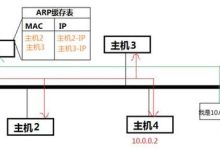 一篇文章告诉你,什么是ARP协议与ARP欺骗-主机测评网