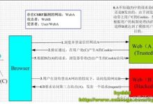 CSRF攻击是什么?如何防范CSRF攻击?-主机测评网