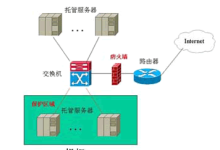 服务器硬件防火墙与软件防火墙的作用和区别-主机测评网