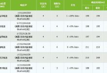 DreamHost与BlueHost美国虚拟主机的简单对比评测-主机测评网