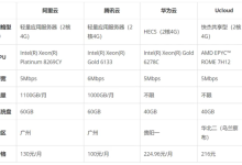 阿里云、腾讯云、华为云、Ucloud的同配置服务器机型性能测评(CPU、内存、磁盘)?-主机测评网