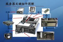 VPS服务器价格便宜好不好?三招实测(附命令)教你识破云服务器CPU/磁盘虚假宣传-主机测评网
