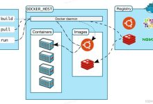 centos搭建部署docker环境的详细步骤-主机测评网