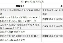 Windows系统下网络配置命令有哪些?Windows系统下常用的网络配置命令汇总-主机测评网