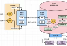 MySQL存储引擎InnoDB底层架构的15个总结-主机测评网