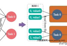 Spark 数据倾斜及其解决方案-主机测评网