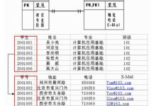 关系型数据库的设计规则详解-主机测评网