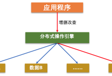 分布式数据存储系统的三要素-主机测评网