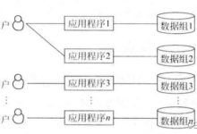 关于数据库系统的概述-主机测评网