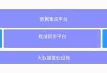 伴鱼基于 Flink 构建数据集成平台的设计与实现-主机测评网