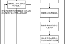 一次因表变量导致SQL执行效率变慢的实战记录-主机测评网