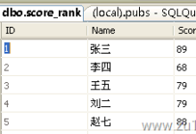 Sql Server、Access数据排名的实现方法(例如:成绩排名)-主机测评网