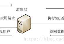 数据库之SQL注入原理以及过程的简单介绍-主机测评网