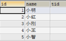 sql语句创建外键关联的完整实例-主机测评网
