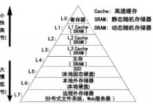 浅谈数据库缓存最终一致性的四种方案-主机测评网