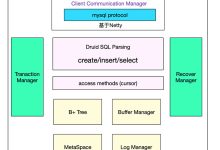 如何自己动手写SQL执行引擎-主机测评网