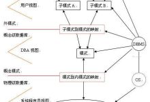 数据库的三级模式和两级映射介绍-主机测评网