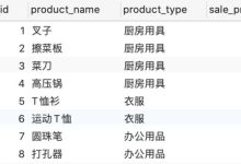 SQL分组函数group by和聚合函数(COUNT、MAX、MIN、AVG、SUM)的几点说明-主机测评网