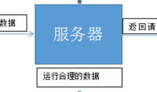 关于sql注入的简要演示(入坑抛砖)-主机测评网