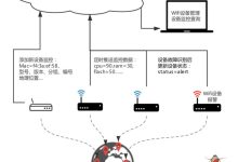 建立在Tablestore的Wifi设备监管系统架构实现-主机测评网
