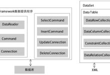 ADO.NET数据库访问技术-主机测评网