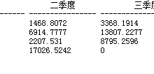 深入SQL中PIVOT 行列转换详解-主机测评网