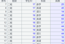 详解数据库中跨库数据表的运算-主机测评网
