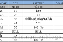 深入讲解SQL中的字符串拼接-主机测评网