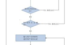 RBAC简介_动力节点Java学院整理-主机测评网