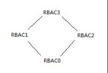 RBAC权限模型_动力节点Java学院整理-主机测评网