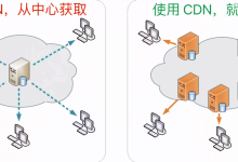 CDN加速是什么?如何通过CDN给你的网站加速?一文详解-主机测评网