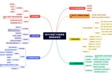 服务器Linux+宝塔面板的安全全面运维方法指南-主机测评网