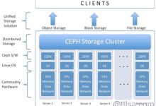 在CentOS 7上安装分布式存储系统Ceph-主机测评网
