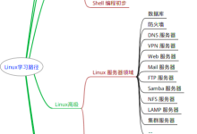 Linux系统值得一看的学习方法及路线图-主机测评网