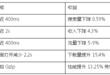 用户分享 | 优定制:用好网页性能监控 提升网站收益-主机测评网