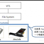RHEL5.4下使用flashcache-主机测评网