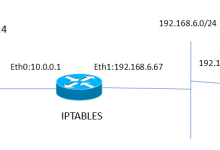 iptables作为路由器实现上网和访问控制-主机测评网